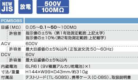 PDM508Sָʽ^ֿӋ(j)|ձSanwa^ֿӋ(j)PDM-508S